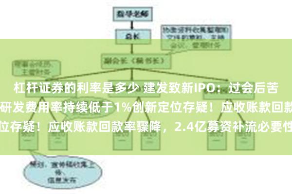 杠杆证券的利率是多少 建发致新IPO：过会后苦等576天终入注册关，研发费用率持续低于1%创新定位存疑！应收账款回款率骤降，2.4亿募资补流必要性待榷